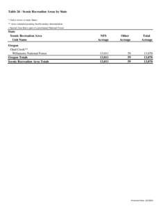 Table 26 - Scenic Recreation Areas by State * Unit is in two or more States ** Acres estimated pending final boundary determination + Special Area that is part of a proclaimed National Forest  State