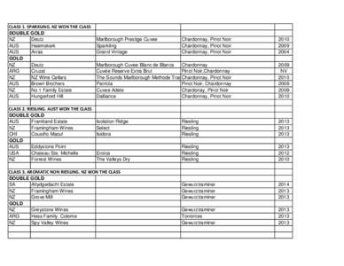 New Zealand wine / Concha y Toro / Sonoma County wine / Cono Sur Vineyards & Winery / North Yuba AVA / American Viticultural Areas / Geography of California / Anakena