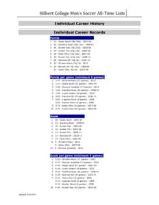 Hilbert College Men’s Soccer All-Time Lists Individual Career History Individual Career Records Points[removed]Opala Jacob (28g 18a[removed] - Acanfora Ryan (22g 11a[removed]