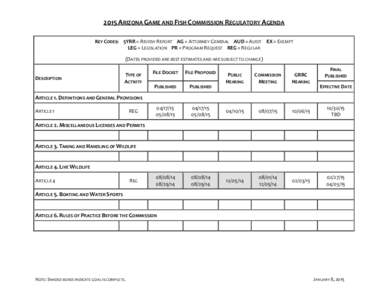 2015 ARIZONA GAME AND FISH COMMISSION REGULATORY AGENDA KEY CODES: 5YRR = REVIEW REPORT AG = ATTORNEY GENERAL AUD = AUDIT EX = EXEMPT LEG = LEGISLATION PR = PROGRAM REQUEST REG = REGULAR (DATES PROVIDED ARE BEST ESTIMATE