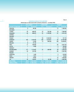 86  TABLE 6 NEWBUILDINGS ON ORDER