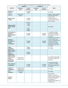 Preview of Application Requirement for NSERC Discovery Grants Applicant Element Attachment (PDF)