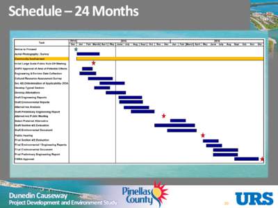 Schedule – 24 Months  Dunedin Causeway Project Development and Environment Study