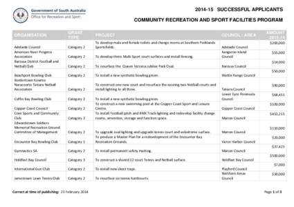 [removed]SUCCESSFUL APPLICANTS COMMUNITY RECREATION AND SPORT FACILITIES PROGRAM ORGANISATION GRANT TYPE