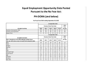 Equal Employment Opportunity Data Posted Pursuant to the No Fear Act: PH-DCMA (and below) For Fiscal Year 2015 ending September 30, 2015 Comparative Data Previous Fiscal Year Data