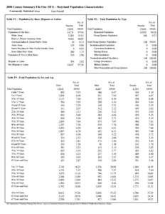 2000 Census Summary File One (SF1) - Maryland Population Characteristics Community Statistical Area: Glen-Falstaff  Table P1 : Population by Race, Hispanic or Latino
