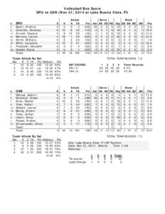 Volleyball Box Score SPU vs CAN (Nov 21, 2014 at Lake Buena Vista, Fl) Attack E TA  #
