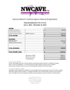 National Women’s Coalition Against Violence & Exploitation Financial Statement (990-EZ filed) June 1, 2012 – December 31, 2012 INCOME: Individual contributions