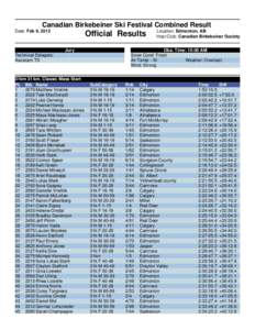 Canadian Birkebeiner Ski Festival Combined Result Date: Feb 9, 2013 Official Results Jury