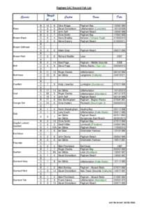 Pagham SAC Record Fish List  Weight lb oz  Species