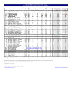 CWS Outcomes System Summary for Alpine County[removed]Report publication: Jan2014. Data extract: Q3[removed]Agency: Child Welfare. ICWA Eligible Placement Status Multi-Ethnic Placement Status Rate of Timely Health Exams