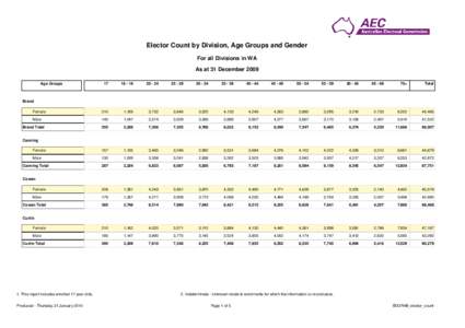 Elector Count by Division, Age Groups and Gender For all Divisions in WA As at 31 December 2009 Age Groups  17