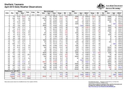 Sheffield, Tasmania April 2014 Daily Weather Observations Date Day