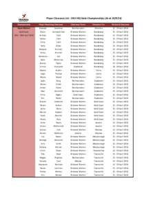 Player Clearance List[removed]HQ State Championships (As at[removed]Championship Player Receiving Clearance  Clearance From: