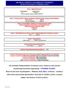 ARCHDALE-TRINITY CHAMBER OF COMMERCE DUES INVESTMENT SCHEDULE 2014 Group I – Majority of Businesses # Of Employees  Amount of Dues