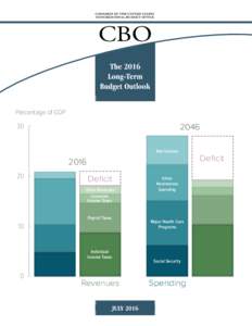 CONGRESS OF THE UNITED STATES CONGRESSIONAL BUDGET OFFICE CBO The 2016 Long-Term