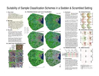 Suitability of Sample Classification Schemes in a Sodden & Scrambled Setting 1. Overview 3a. MetroWest–Boston Land Cover Classification  Classification of remote sensing