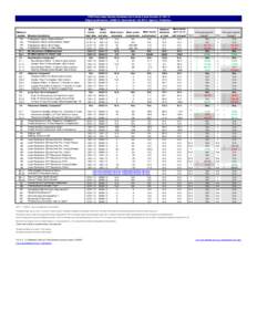 CWS Outcomes System Summary for Contra Costa County[removed]Report publication: JAN2014. Data extract: Q3[removed]Agency: Probation. ICWA Eligible Placement Status Multi-Ethnic Placement Status Rate of Timely Health Exam