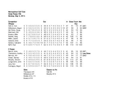 Metropolitan Golf Club Away Poppy Hills Monday, May 4, 2015 Competitor 3Poppy Hall Jr, Van
