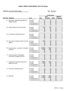 YEARLY CREDIT HOUR REPORT[removed]CIP Codes)  Institution Lewis-Clark State College CIP Code Discipline