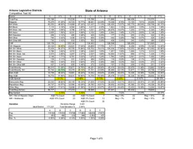 State of Arizona  Arizona Legislative Districts Competitive Test A2 District Total Pop.