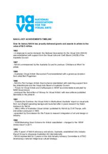 NAVA’s KEY ACHIEVEMENTS TIMELINE Over its history NAVA has proudly delivered grants and awards to artists to the value of $2.5 millionin response to sector demand, the National Association for the Visual Arts 