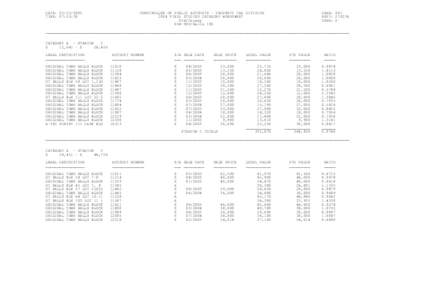 DATE: [removed]TIME: 07:53:38 COMPTROLLER OF PUBLIC ACCOUNTS - PROPERTY TAX DIVISION 2004 FIELD STUDIES CATEGORY WORKSHEET 054/Crosby