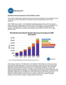 OpenStack Revenue Expected to Hit $3.3 Billion by 2018 The market for OpenStack-related products and services will quadruple in size between the end of this year and 2018, according a new market sizing and forecasting se