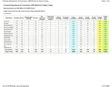 Vermont Department of Corrections AHS District by Status Counts  Page 1 of 6 Vermont Department of Corrections AHS District by Status Counts Quarterly Report from[removed]to[removed]days)