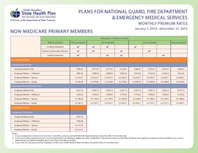PLANS FOR NATIONAL GUARD, FIRE DEPARTMENT & EMERGENCY MEDICAL SERVICES MONTHLY PREMIUM RATES January 1, [removed]December 31, 2015  NON-MEDICARE PRIMARY MEMBERS