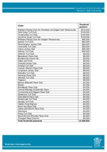 World Thoroughbred Racehorse Rankings / Sport in Australia / Sports / Eagle Farm Racecourse / Sport in Brisbane / Turf Club