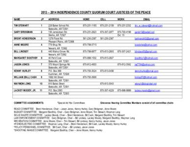 2013 – 2014 INDEPENDENCE COUNTY QUORUM COURT JUSTICES OF THE PEACE NAME JP  ADDRESS