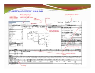 Microsoft PowerPoint - KEY ELEMENTS ON THE PROPERTY RECORD CARD.pptx [Read-Only]