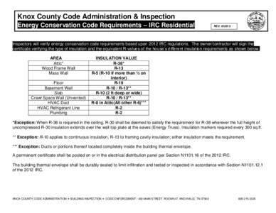 Knox County Code Administration & Inspection Energy Conservation Code Requirements – IRC Residential n REV[removed]Inspectors will verify energy conservation code requirements based upon 2012 IRC regulations. The owne