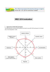 IREC 2014 evaluation Sheet 1. Appreciation of IREC 2012 participants.