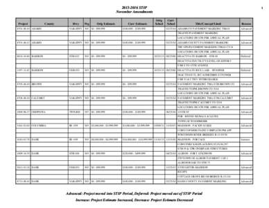 [removed]STIP November Amendments - WisDOT