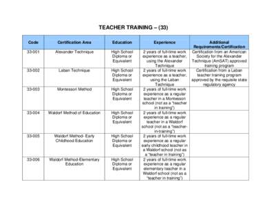 Microsoft Word - 33 Teacher Training.doc