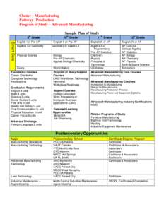 Cluster – Manufacturing Pathway –Production Program of Study – Advanced Manufacturing Sample Plan of Study th