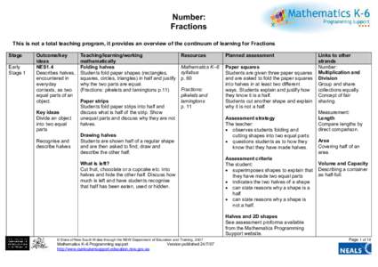 Number:  Fractions  This is not a total teaching program, it provides an overview of the continuum of learning for Fractions  Stage  Early  Stage 1 