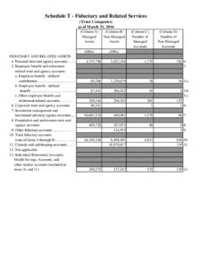 Schedule T - Fiduciary and Related Services (Trust Companies) as of March 31, 2016 (Column A) Managed Assets