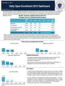 December 22, 2014*  Daily Open Enrollment 2015 Dashboard *Reporting Period: 12/19 – [removed]This dashboard details consumer eligibility determinations, website performance and call center usage from December 19 to Decem