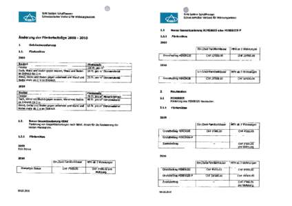 SVW Sektion Schaffhausen Schweizerischer Verband für Wohnungswesen Änderung der Förderbeiträge 2009  -