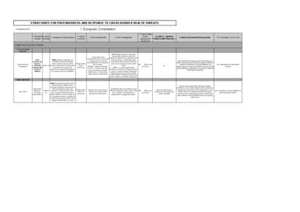 STRUCTURES FOR PREPAREDNESS AND RESPONSE TO CROSS-BORDER HEALTH THREATS  I. European Commission 5 September 2011