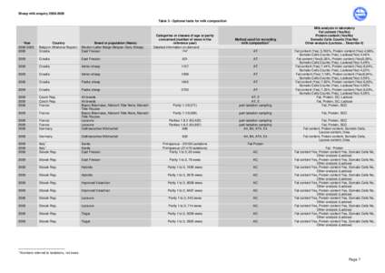 Sheep milk enquiryTable 3 - Optional tests for milk composition Categories or classes of age or parity concerned (number of ewes in the reference year)