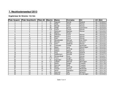 7. Neuklosterseelauf 2013 Ergebnisse für Strecke: 10,4 km Platz Gesamt 1 2 3