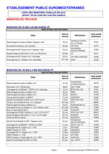 ETABLISSEMENT PUBLIC EUROMEDITERRANEE LISTE DES MARCHES CONCLUS ENarticle 133 du code des marchés publics) MARCHES DE TRAVAUX MARCHES DE à EUROS HT