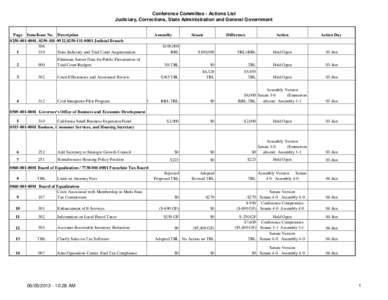 Conference Committee - Actions List Judiciary, Corrections, State Administration and General Government Page Item/Issue No. Description[removed], [removed],[removed]Judicial Branch[removed]