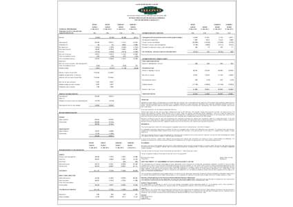 Illovo Malawi - Financial Results - 31 March 2015.xlsm