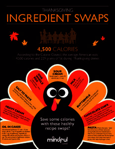 THANKSGIVING  INGREDIENT SWAPS 4,500 CALORIES According to the Calorie Council, the average American eats 4,500 calories and 229 grams of fat during Thanksgiving dinner.