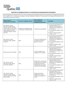 REGISTRE DE COMMUNICATIONS ET D’UTILISATION DE RENSEIGNEMENTS PERSONNELS Suite aux dispositions de l’article 67.3 de la Loi sur l’accès aux documents des organismes publics et sur la protection des renseignements 